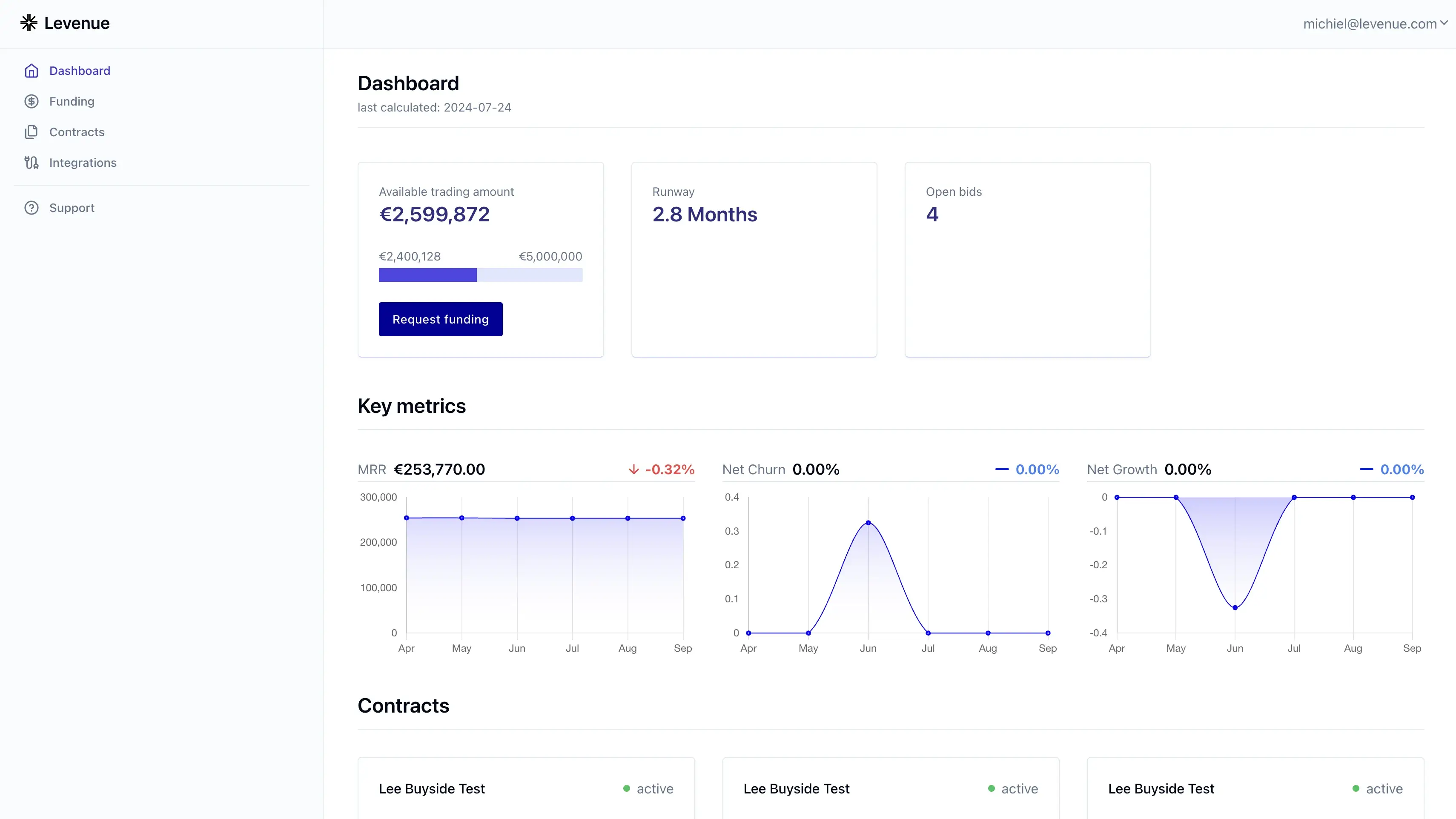 Levenue Marketplace